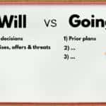 Cách sử dụng ‘will’ & ‘shall’ (phần 2)