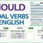 Cách sử dụng must mustn’t và needn’t – Hướng dẫn dễ hiểu nhất